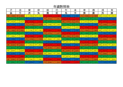 1962年幾歲|年歲對照表